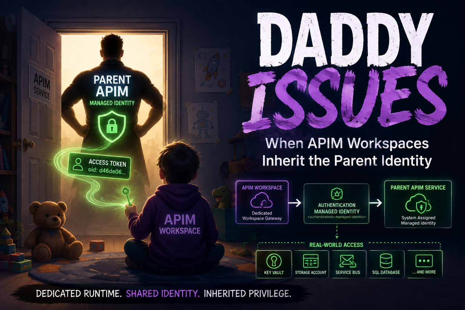 Daddy Issues: When APIM Workspaces Inherit the Parent Identity